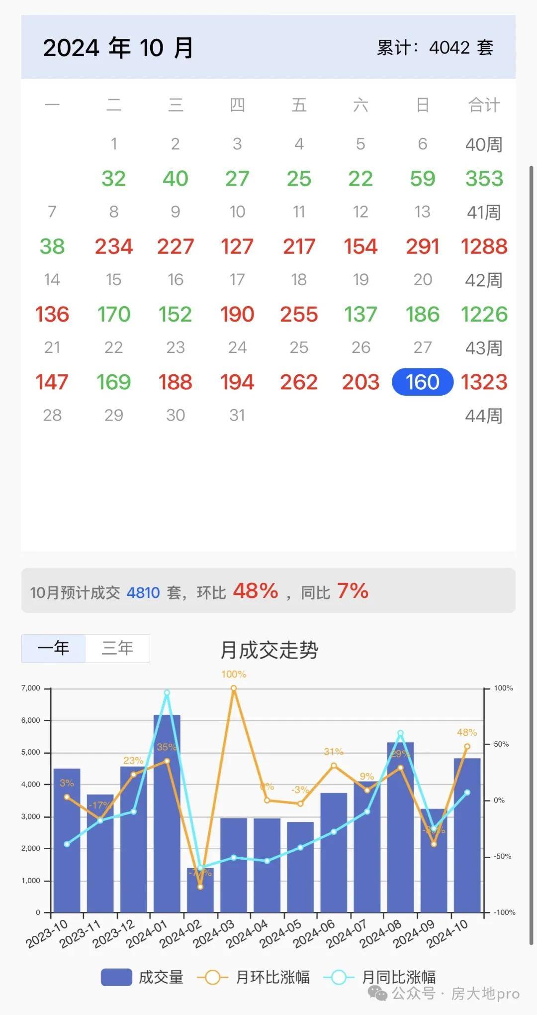 京三环豪宅项目卓越品质全解析龙8囯际一二线%！君礼著 北(图5)