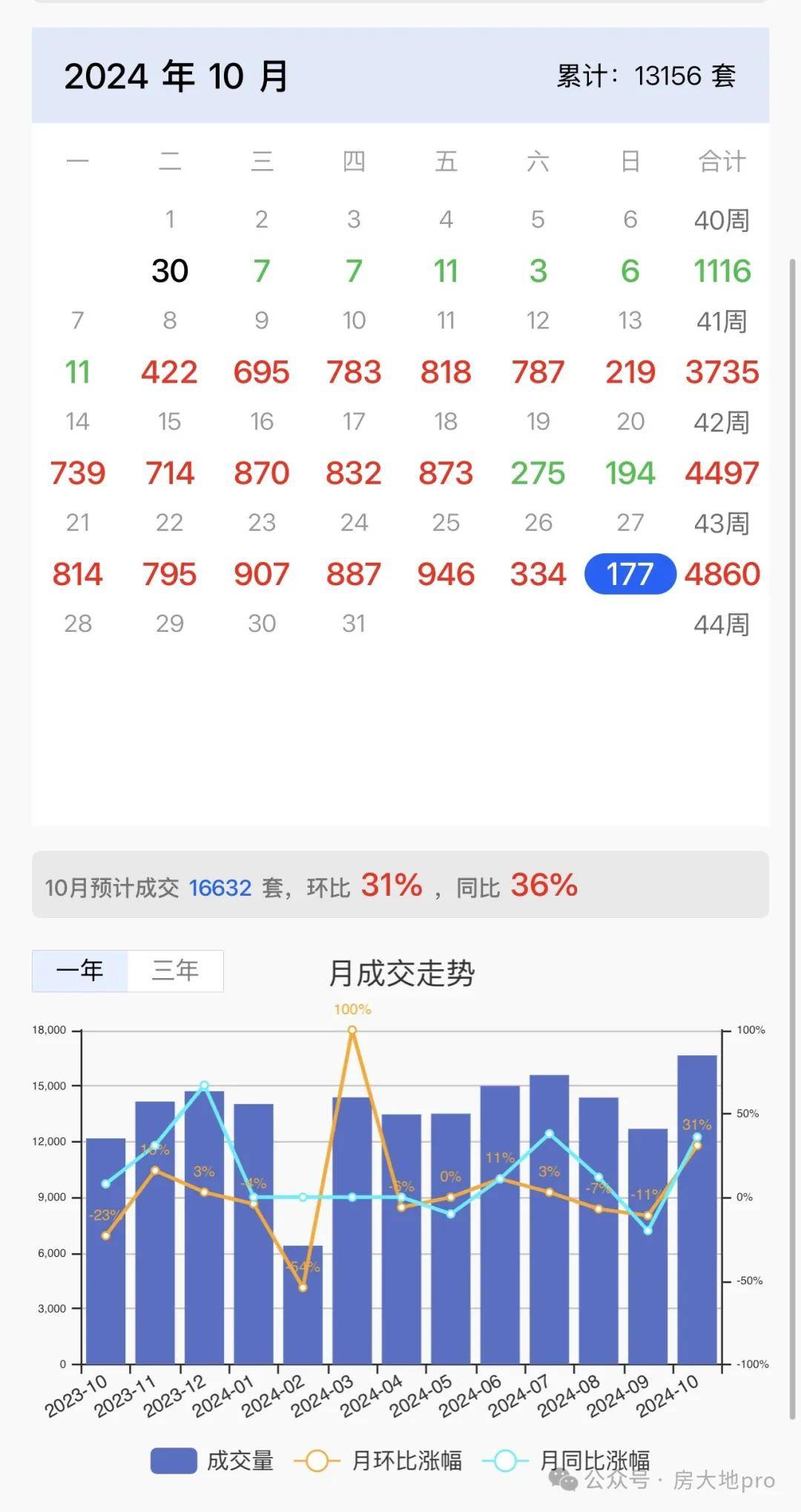 京三环豪宅项目卓越品质全解析龙8囯际一二线%！君礼著 北(图9)