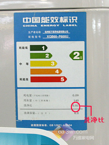 挑选洗衣机的四大关键词龙8国际唯一选购秘籍：(图2)