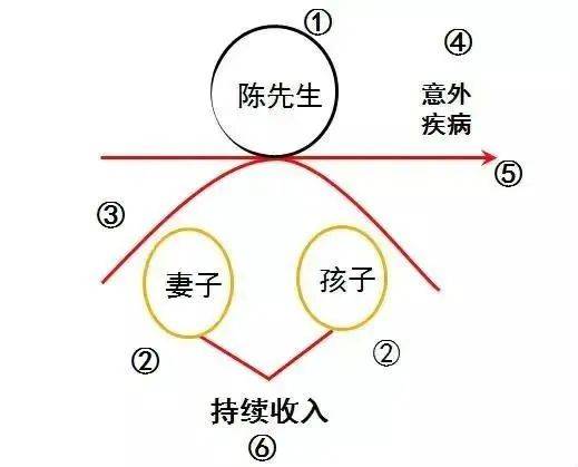 庭财富管理与保险配置理念图龙8国际点此进入21个家(图3)