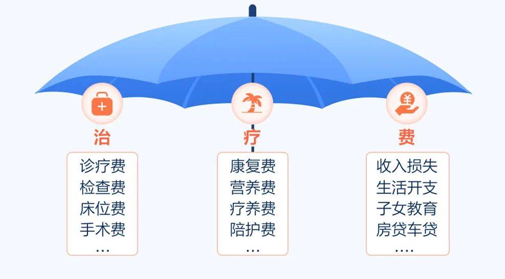 庭财富管理与保险配置理念图龙8国际点此进入21个家(图4)