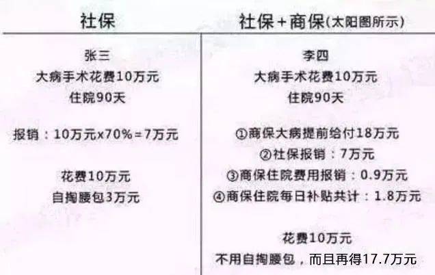 庭财富管理与保险配置理念图龙8国际点此进入21个家(图6)