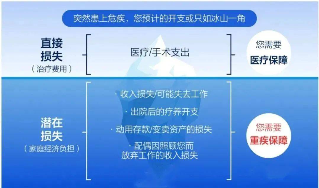 庭财富管理与保险配置理念图龙8国际点此进入21个家(图9)