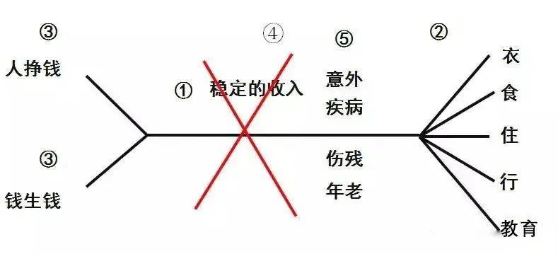 庭财富管理与保险配置理念图龙8国际点此进入21个家(图10)