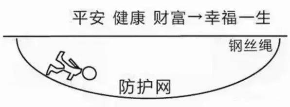 庭财富管理与保险配置理念图龙8国际点此进入21个家(图12)