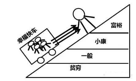 庭财富管理与保险配置理念图龙8国际点此进入21个家(图15)