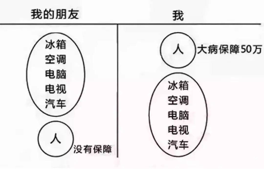 庭财富管理与保险配置理念图龙8国际点此进入21个家(图16)