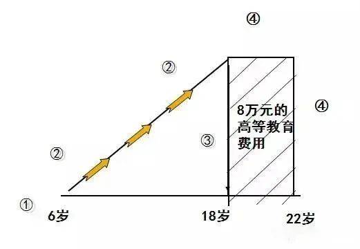 庭财富管理与保险配置理念图龙8国际点此进入21个家(图17)