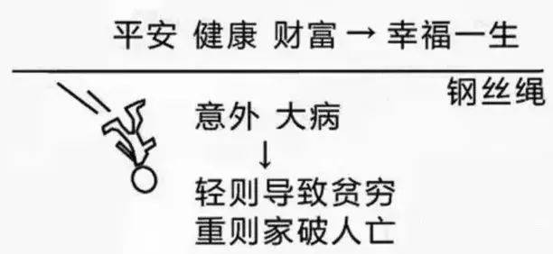 庭财富管理与保险配置理念图龙8国际点此进入21个家(图19)