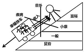 庭财富管理与保险配置理念图龙8国际点此进入21个家(图21)