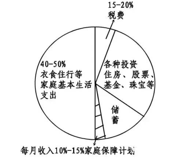 庭财富管理与保险配置理念图龙8国际点此进入21个家(图24)