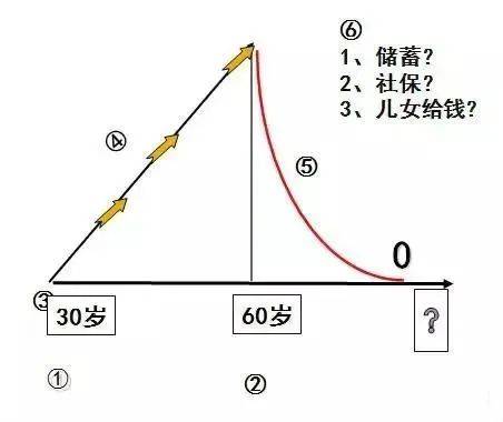 庭财富管理与保险配置理念图龙8国际点此进入21个家(图22)