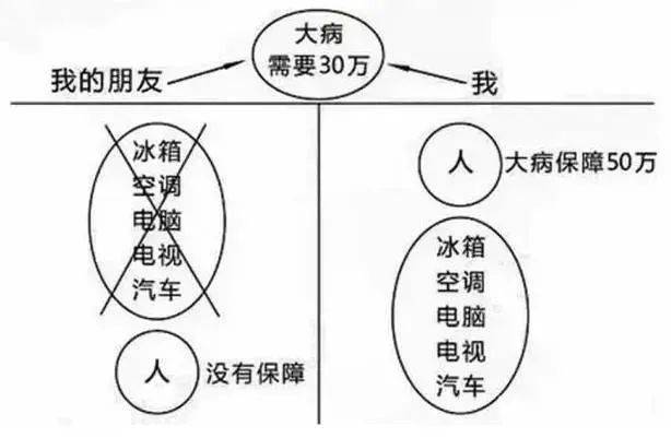 庭财富管理与保险配置理念图龙8国际点此进入21个家(图23)