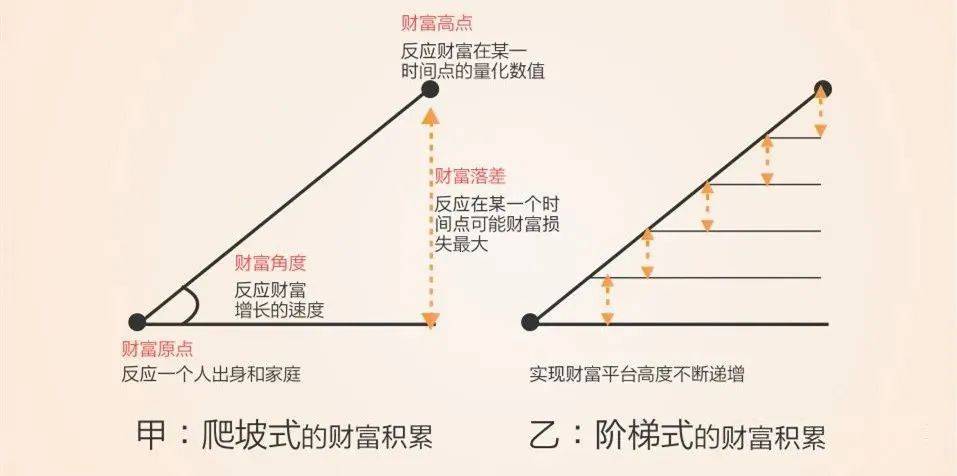 庭财富管理与保险配置理念图龙8国际点此进入21个家(图25)