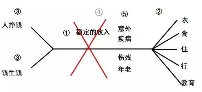 保险理念图（2024最新版）龙八国际娱乐网站21个经典(图9)