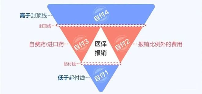 保险理念图（2024最新版）龙八国际娱乐网站21个经典(图11)