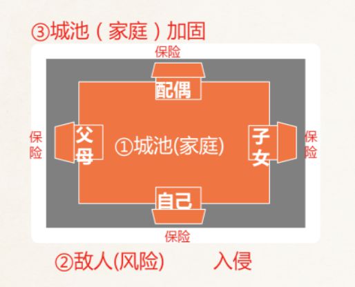 保险理念图（2024最新版）龙八国际娱乐网站21个经典(图22)