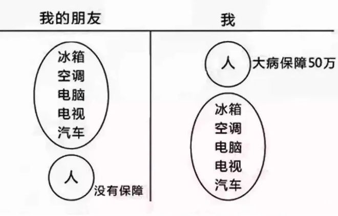 保险理念图（2024最新版）龙八国际娱乐网站21个经典(图26)