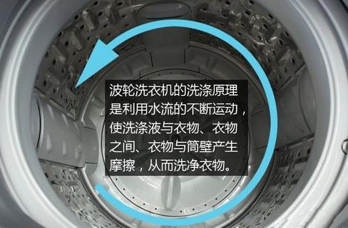 好？几番对比心里有谱了分享一下感受龙8游戏网址洗衣机该选波轮还是滚筒(图5)